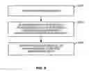 Fig. 07 - Method and apparatus for delegating a message