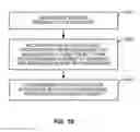 Fig. 11 - Method and apparatus for delegating a message