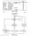 Fig. 10 - SELECTIVE MESSAGE RENDERING USING A COMMUNICATION DEVICE