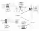 Fig. 01 - CREATING IMPLICIT INSTANT MESSAGING CONTACT LIST GROUPS