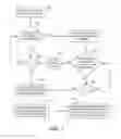 Fig. 07 - Method and system for organizing electronic messages using eye-gaze technology