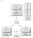 Fig. 01 - Content channels for electronic messaging