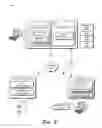 Fig. 03 - Content channels for electronic messaging