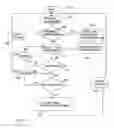 Fig. 06 - Multimedia messaging method and system