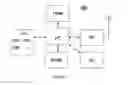 Fig. 07 - Multimedia messaging method and system