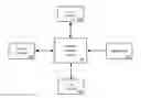 Fig. 01 - Multi-media messaging