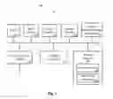 Fig. 02 - Multi-media messaging
