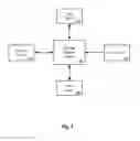 Fig. 03 - Multi-media messaging