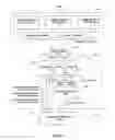 Fig. 04 - Method for handling communications over a non-permanent communication link
