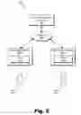 Fig. 03 - Methods and systems for distributing and accessing content associated with an e-book