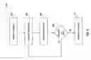 Fig. 05 - Controlling and optimizing system latency