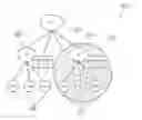 Fig. 01 - Intermediary node with distribution capability and communication network with federated metering capability
