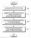 Fig. 01 - Method and device for executing application related A/V content
