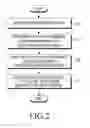 Fig. 03 - Method and device for executing application related A/V content