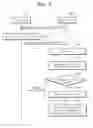 Fig. 03 - Multimedia Contents Processing Method And System