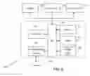 Fig. 03 - METHOD AND SYSTEM FOR DISPLAYING MULTIMEDIA SERVICES FROM A SERVER TO MULTIPLE CLIENTS