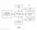 Fig. 08 - Dynamic device configuration using predicates