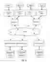 Fig. 07 - Method and system for partitioning recursive name servers