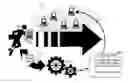Fig. 01 - MOBILITY AWARE CLOUD PROVISIONING