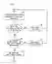 Fig. 04 - METHOD AND SYSTEM FOR IMPROVED NETWORK MAINTENANCE SCHEDULING