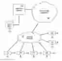 Fig. 01 - Method and system for migration of managed devices