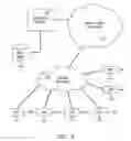 Fig. 02 - Method and system for migration of managed devices