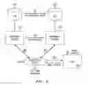 Fig. 03 - Method and system for migration of managed devices