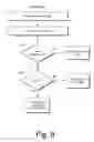 Fig. 10 - Redirection service