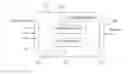 Fig. 01 - Controlling access to web content