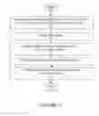 Fig. 03 - System for organizing and guiding a user in the experience of browsing different applications based on contexts