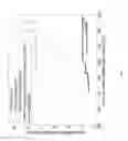 Fig. 07 - Automatic Signature Generation For Application Recognition And User Tracking Over Heterogeneous Networks