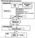 Fig. 01 - Internet connection user communications system