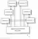 Fig. 01 - Analysis of third party networks