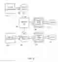 Fig. 07 - Analysis of third party networks