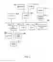 Fig. 10 - Analysis of third party networks