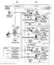 Fig. 01 - Distributed topology enabler for identity manager