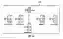Fig. 27 - Distributed topology enabler for identity manager