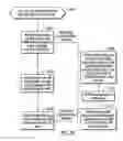 Fig. 37 - Distributed topology enabler for identity manager
