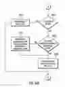 Fig. 41 - Distributed topology enabler for identity manager