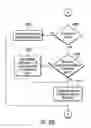 Fig. 44 - Distributed topology enabler for identity manager