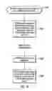 Fig. 45 - Distributed topology enabler for identity manager