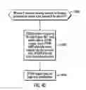 Fig. 46 - Distributed topology enabler for identity manager