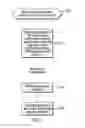 Fig. 47 - Distributed topology enabler for identity manager