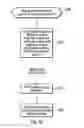 Fig. 48 - Distributed topology enabler for identity manager