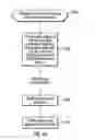 Fig. 49 - Distributed topology enabler for identity manager
