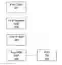 Fig. 01 - Apparatus and Method for Resource Contention