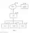 Fig. 02 - Internet Access Control Apparatus, Method and Gateway Thereof