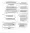 Fig. 03 - Policy and identity based workload provisioning