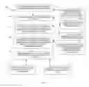 Fig. 04 - Policy and identity based workload provisioning