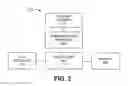 Fig. 03 - Wireless network cloud computing resource management